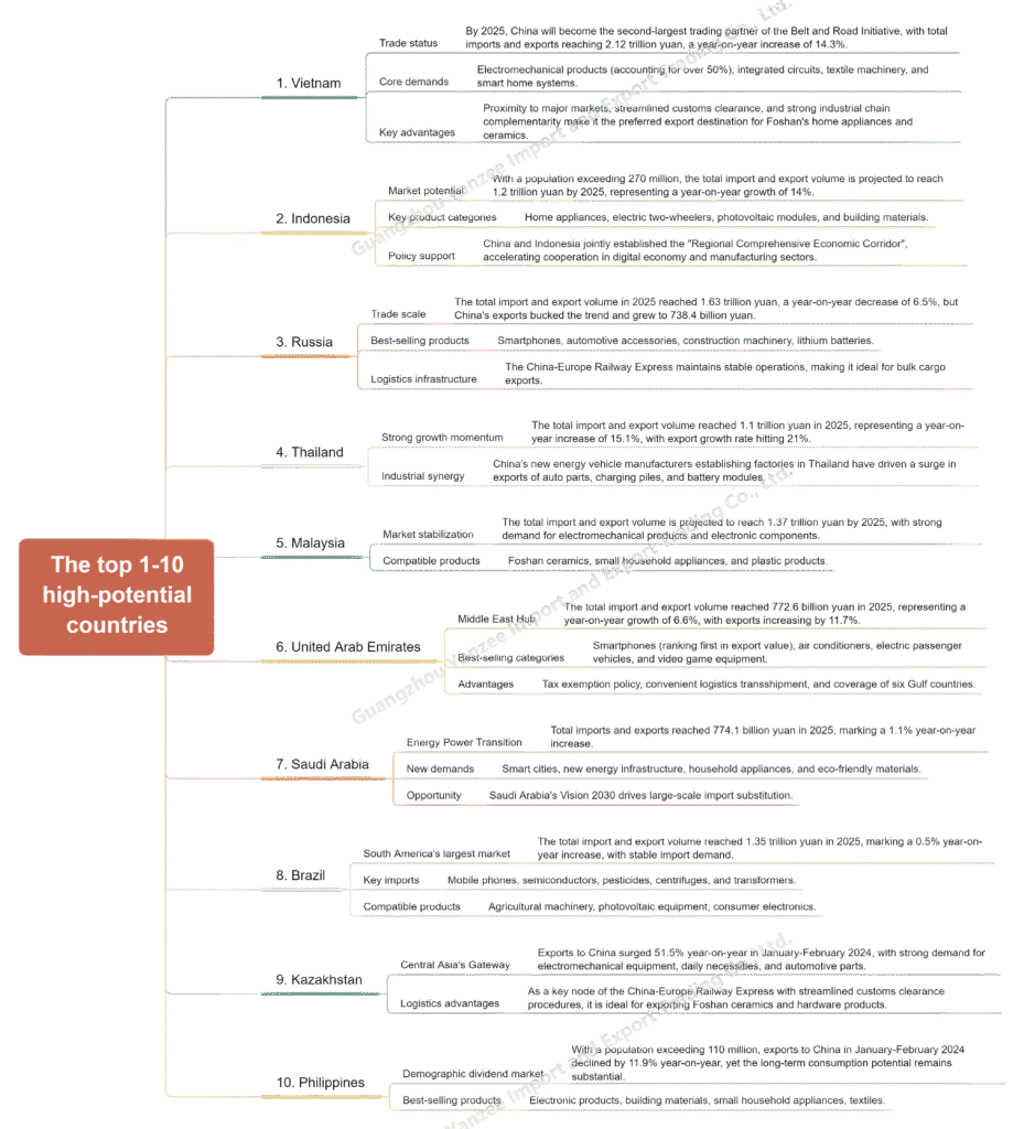 前1 10名高潜力“一带一路”国家（英文）(1)